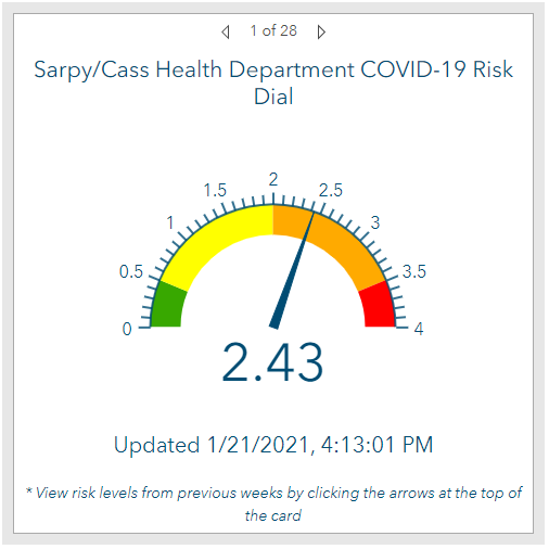 covid dial 012721